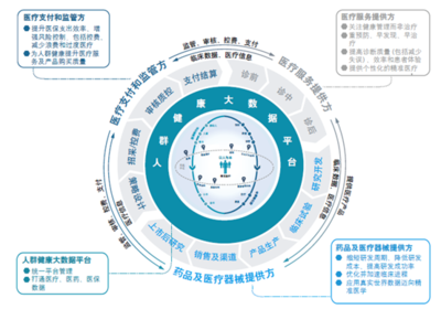 上?；ヂ摼W數據服務 數字浪潮中的城事新引擎
