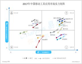 上?；ヂ摼W數據服務賦能大數據分析 數據挖掘塑造行業互聯網新格局